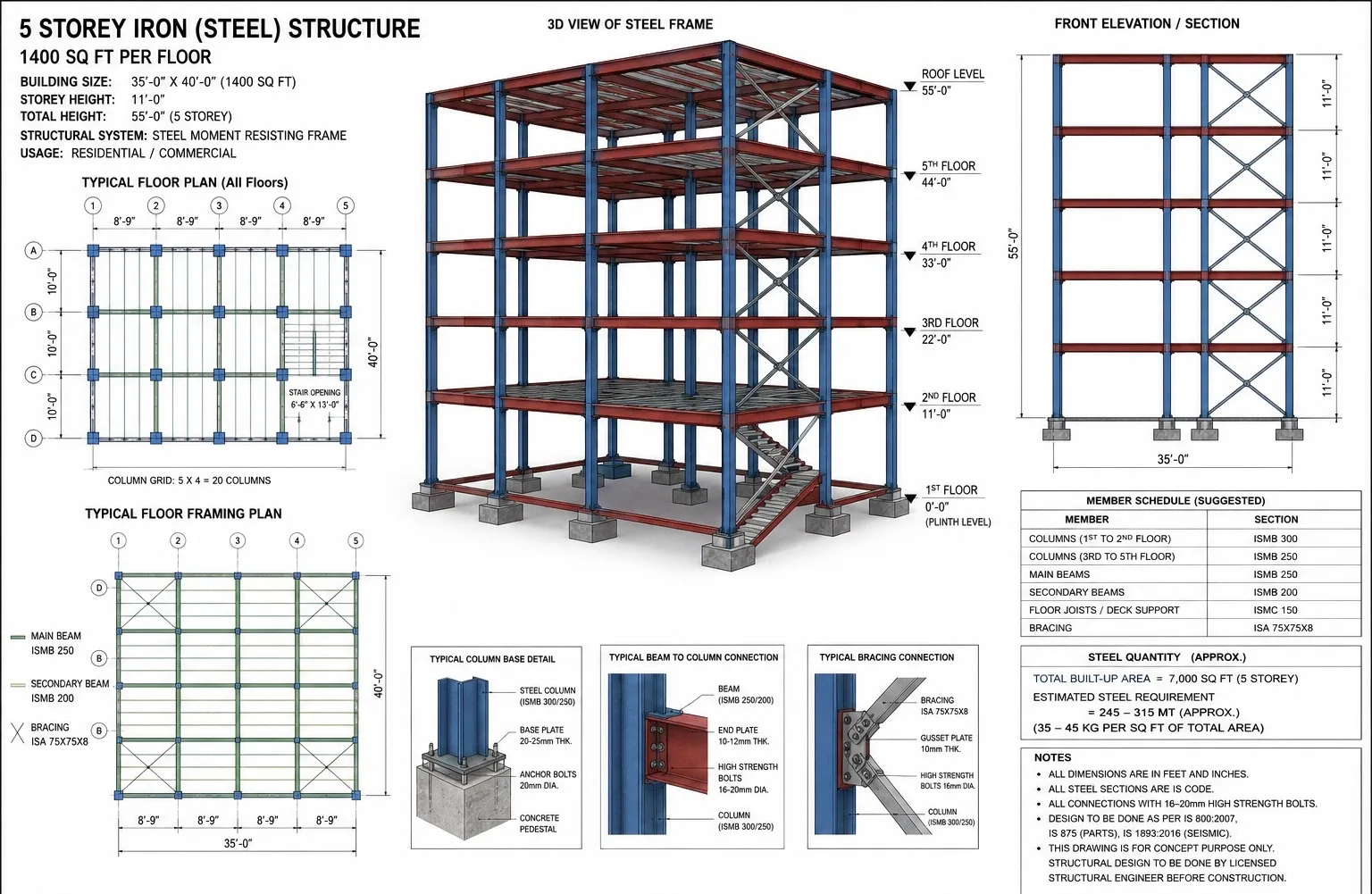 STEEL STRUCTURE OR RCC STRUCTURE?WHICH ONE TO CHOOSE